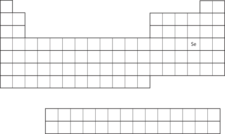 Electronic Structure and the Periodic Table – Introductory Chemistry ...