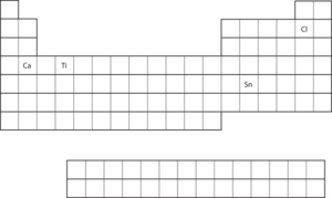 Electronic Structure And The Periodic Table – Introductory Chemistry ...