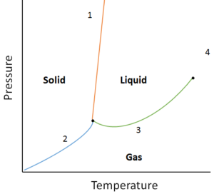 Properties of Liquids – Introductory Chemistry, 1st Canadian Edition ...