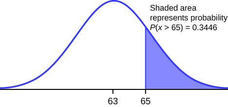 Using The Normal Distribution Introductory Statistics