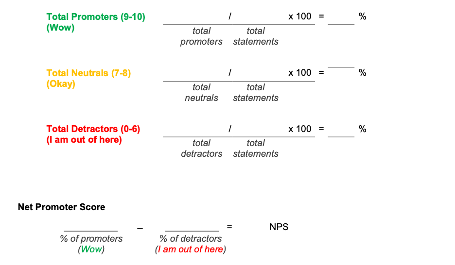 Formulas for calculating net promoter score. Long description available.