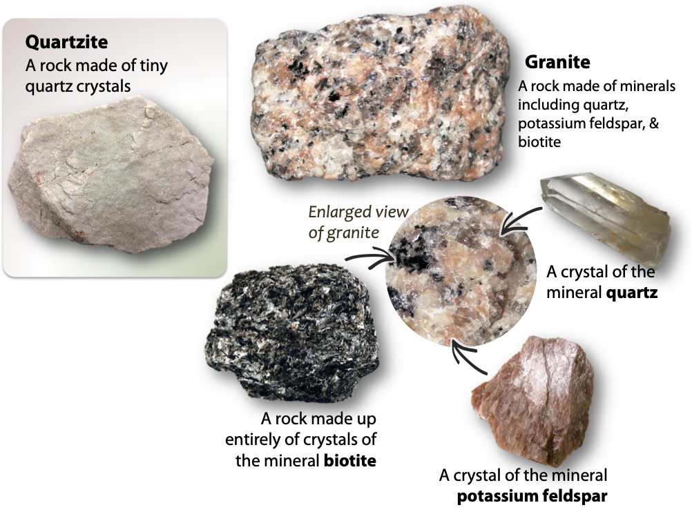 igneous rocks with labels