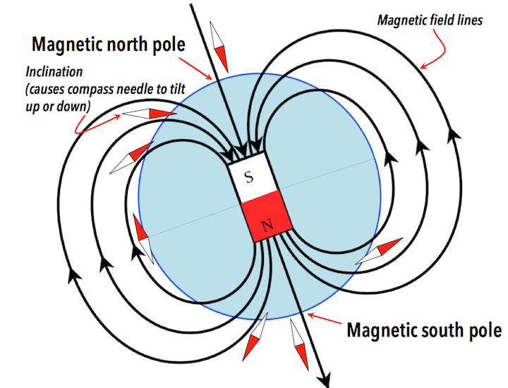 3-4-earth-s-magnetic-field-physical-geology-h5p-edition