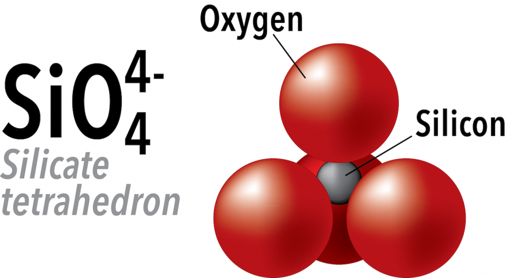 three spheres labelled &quot;oxygen&quot; are arranged in a triangle pattern. A smaller sphere labeled &quot;silicon&quot; is nestled on top of them. A fourth oxygen sits on top of the silicon sphere.Label: SiO4 4- Silicate tetrahedron