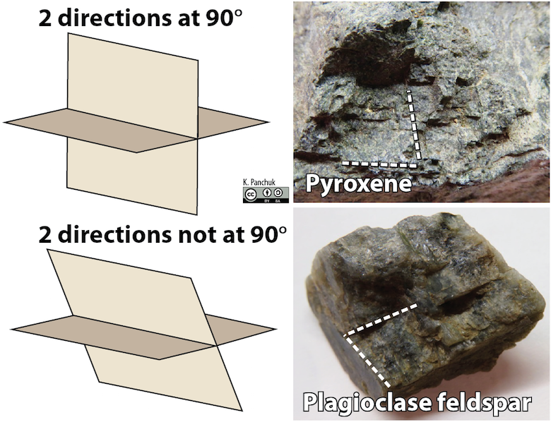 5.6 Mineral Properties – Physical Geology – H5P Edition