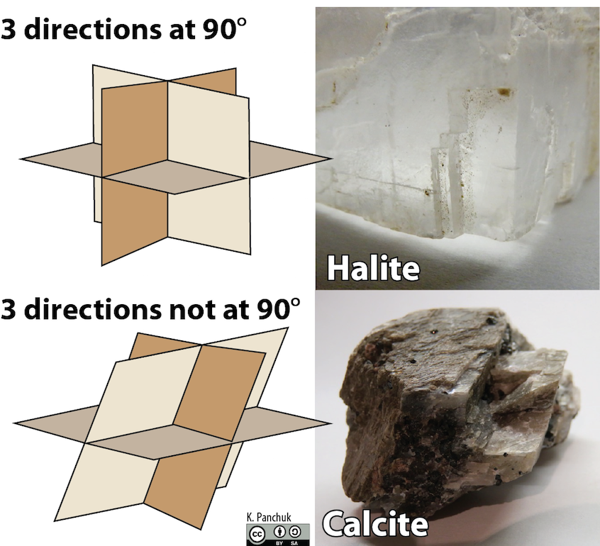 2 Minute Video on Rock Mineral CLEAVAGE 