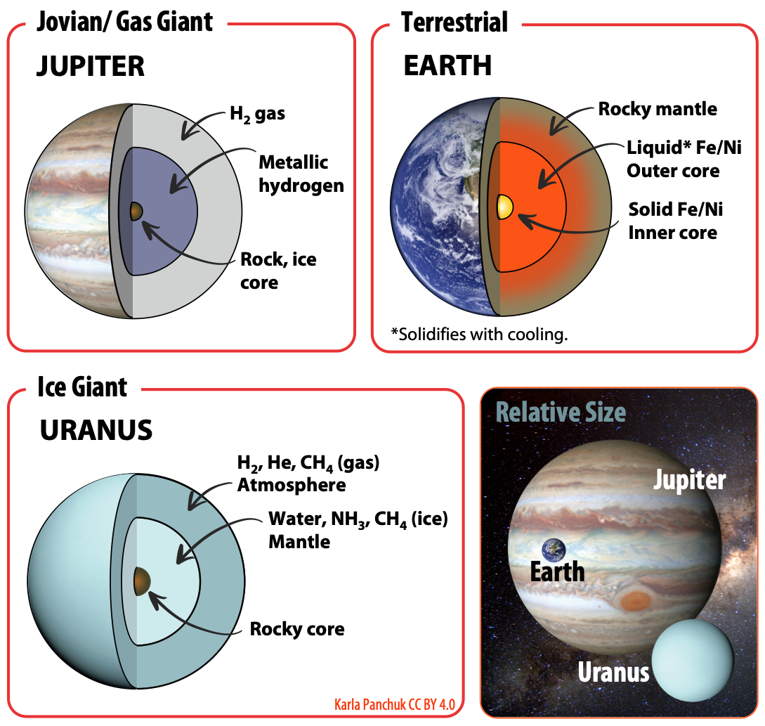 jovian gas giant planets