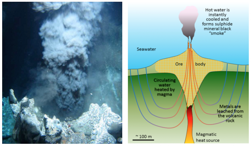 Figure 20.5 Left: A black smoker on the Juan de Fuca Ridge off the west coast of Vancouver Island. Right: A model of the formation of a volcanogenic massive sulphide deposit on the sea floor. [left: NOAA at: http://oceanexplorer.noaa.gov/okeanos/explorations/10index/background/plumes/media/black_smoker.html, right: SE]