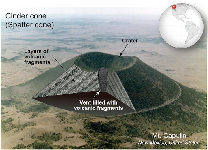 Cinder Cone Volcano Diagram