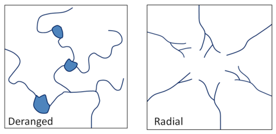 13.2 Drainage Basins – Physical Geology