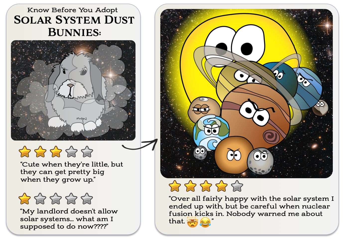 Image of a dusty bunny next to an image of a cartoon solar system.