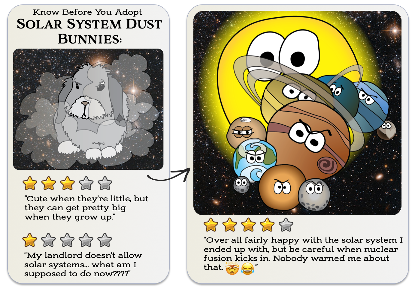 Image of a dusty bunny next to an image of a cartoon solar system. 