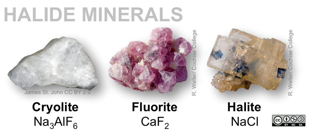 Halides include halite (NaCl), cryolite (Na3AlF6), and fluorite (CaF2).