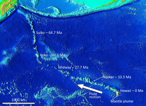 Figure 4.15 The ages of the Hawaiian Islands and the Emperor Seamounts in relation to the location of the Hawaiian mantle plume [SE. Basemap from the National Geophysical Data Centre, accessed at: http://en.wikipedia.org/wiki/Hotspot_(geology)#/ media/File:Hawaii_hotspot.jpg.]