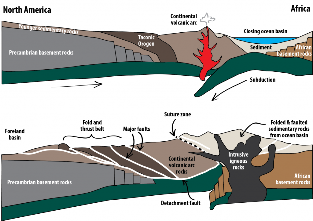 Fold & Fault in Geology, Fold Mountains and Block Mountains - PMF IAS