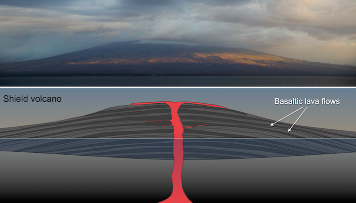 shield volcano diagram