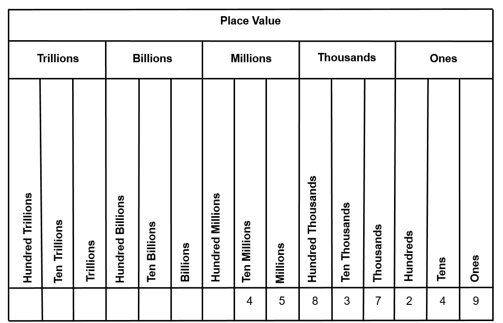 Go Math 5th Grade Math Review Chapter 1 Place Value