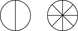 Two circles of the same size. The circle with 2 parts has big parts. The circle with 8 parts has much smaller parts