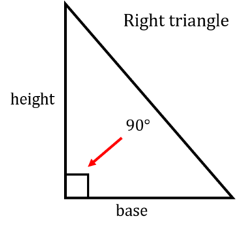 Area – Math for Trades: Volume 2