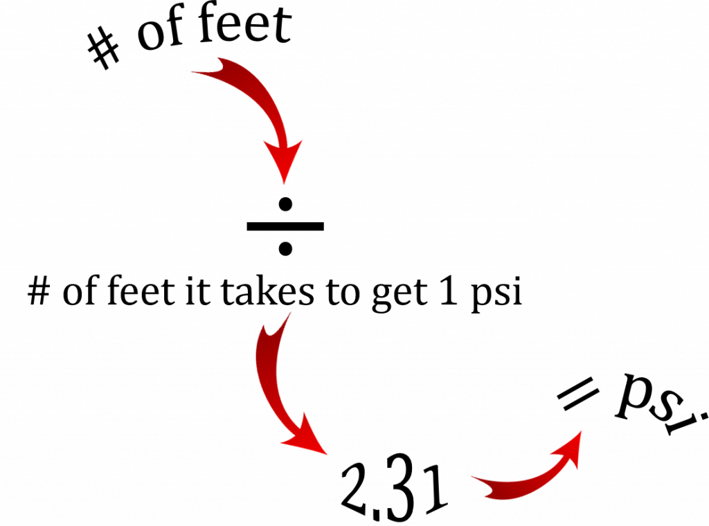 Feet Of Water To Psi Conversion opentextbc.ca