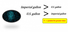 Gallons – Math for Trades: Volume 3