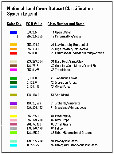 Map legend for National Land Cover Dataset showing Color Key, RGB Value, and Class Number and name