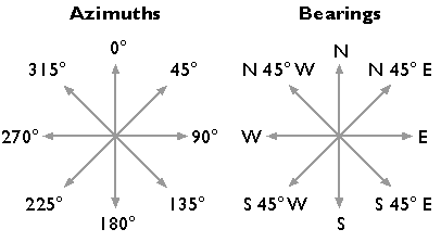 Diagrams of Azimuths and bearings