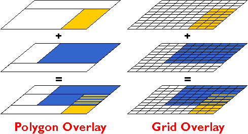 Diagram showing differnce between polygon and grid overlays