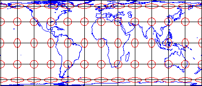World map projection showing distortion ellipses that illustrate distortion pattern characteristic of an equal area projection