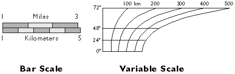 Example of a bar scale and a variable scale
