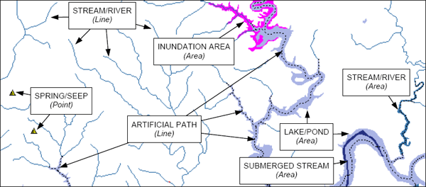 Diagram illustrating how hydrographic features are represented with points, lines, and polygons