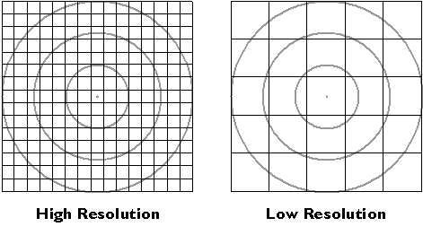 Two targets, one showing high resolution, the other showing low resolution