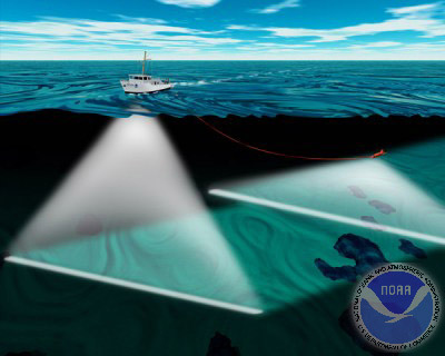 Illustration of sonar in use for bathymetric mapping