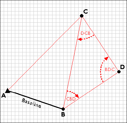 Extending the triangulation network to point D from points B and C
