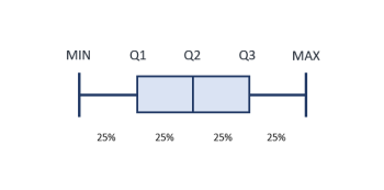 Descriptive Statistics – A Guide to Numeracy in Nursing