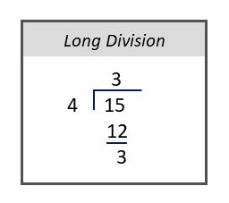 15 divided by 4 equals 3 with the remainder of 3