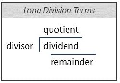 Long division terms: dividend divided by the divisor equals quotient with the remainder.