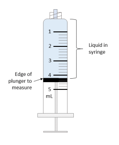 Reading Syringes – A Guide to Numeracy in Nursing