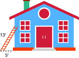 A picture of a house is shown. There is a ladder leaning against the side of the house. The ladder is labeled 13 feet. The horizontal distance from the ladder's base to the house is labeled 5 feet.