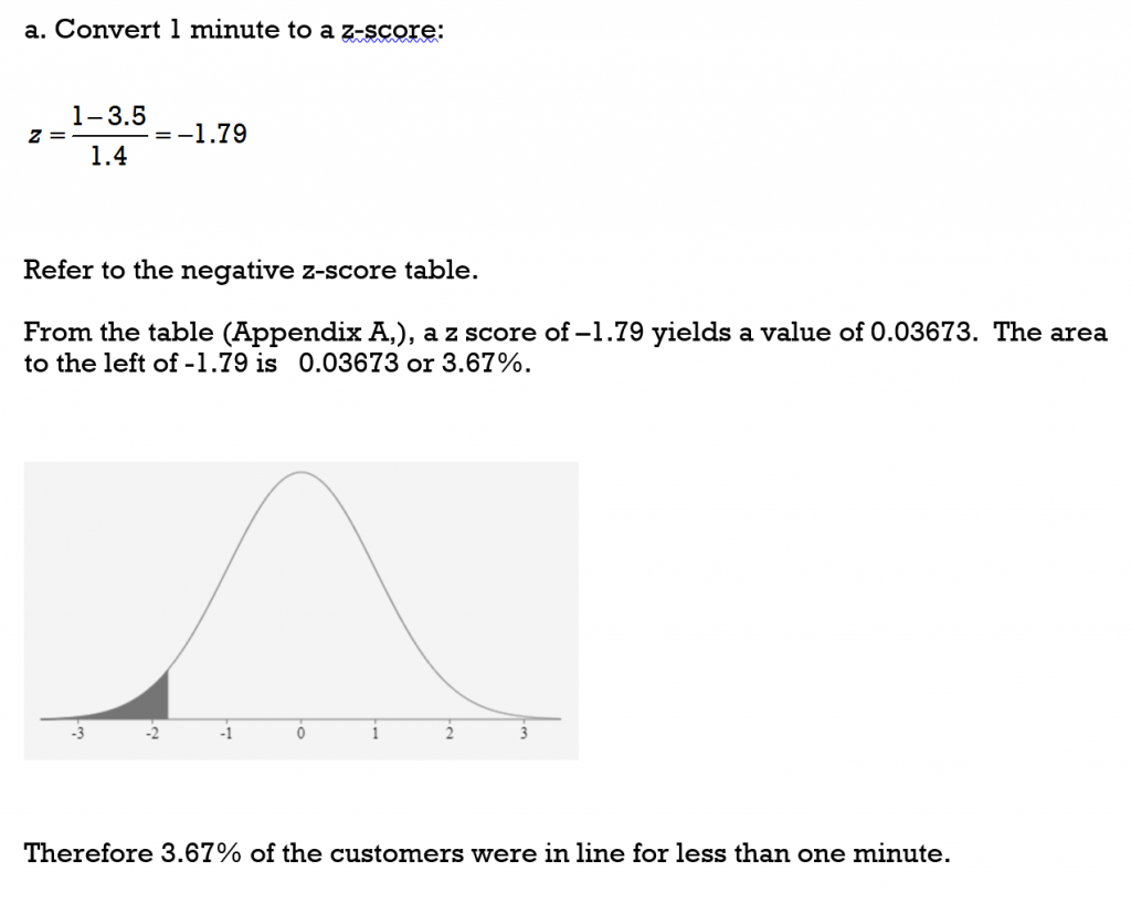 Z-Score: Definition, Formula, Calculation & Interpretation