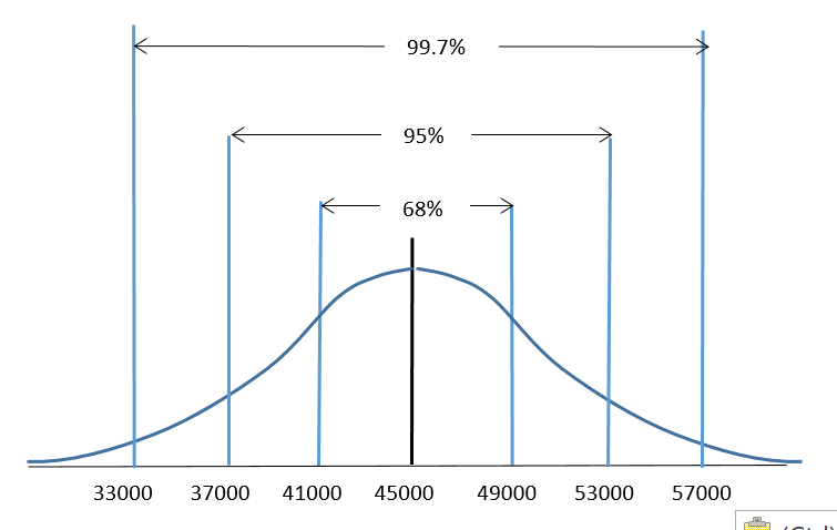 Distribution of average daily resting heart rates. The average daily