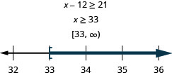 At the top of this figure is the the inequality x minus 12 is greater than or equal to 21. Below this is the solution to the inequality: x is greater than or equal to 33. Below the solution is the solution written in interval notation: bracket, 33 comma infinity, parenthesis. Below the interval notation is a number line ranging from 32 to 36 with tick marks for each integer. The inequality x is greater than or equal to 33 is graphed on the number line, with an open bracket at x equals 33, and a dark line extending to the right of the bracket.