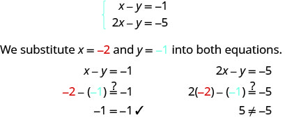 This figure shows two bracketed equations. The first is x minus y = negative 1. The second is 2 times x minus y equals negative 5. The sentence, “We substitute x = negative 2 and y = 1 into both equations,” follows. The first equation shows the substitution and reveals that negative 1 = negative 1. The second equation shows the substitution and reveals that 5 do not equal -5. Under the first equation is the sentence, “(negative 2, negative 1) does not make both equations true.” Under the second equation is the sentence, “(negative 2, negative 1) is not a solution.”