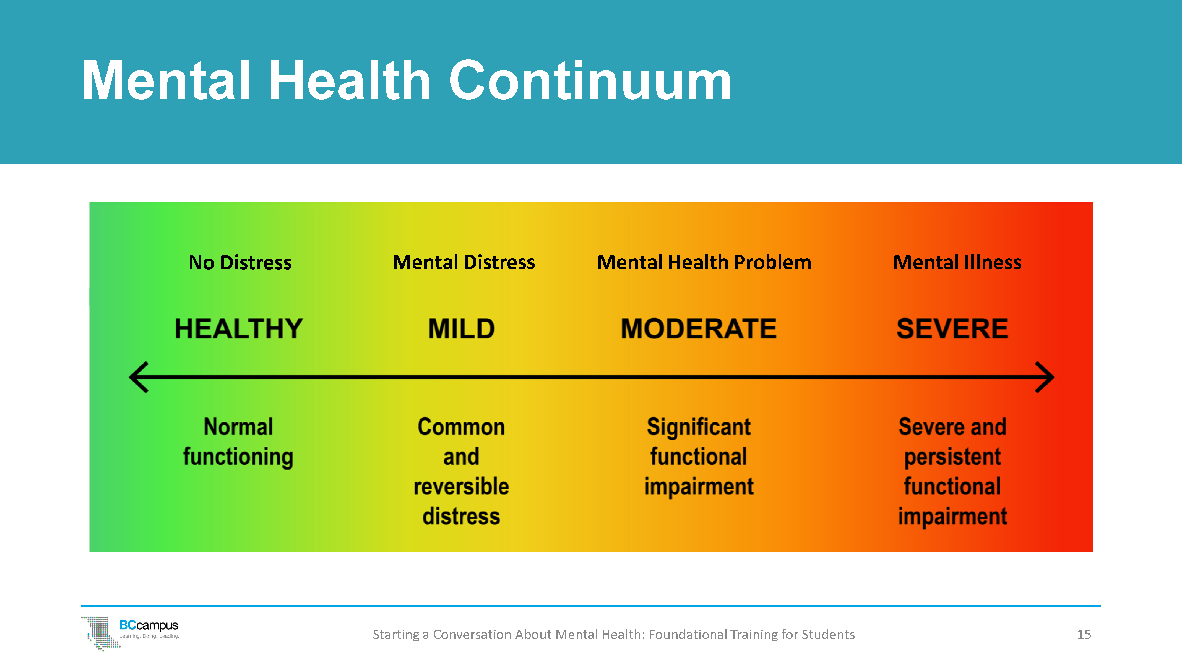 3. The Language of Mental Health – Starting A Conversation About Mental  Health: Foundational Training for Students