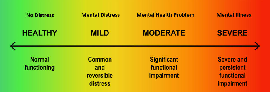 3 The Language Of Mental Health Starting A Conversation About Mental 