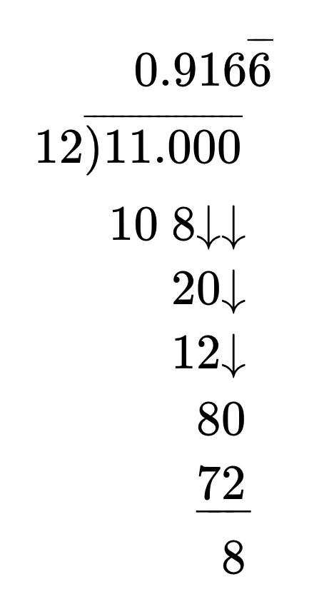 A long division equation showing that 11 divided by 12 equals 0.9166 repeating.