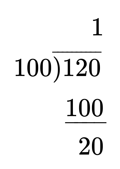 A long division equation showing that 120 divided by 100 is 1 with 20 remaining.