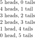 \begin{array}{}\text{5 heads, 0 tails}\\ \text{4 heads, 1 tail}\\ \text{3 heads, 2 tails}\\ \text{2 heads, 3 tails}\\ \text{1 head, 4 tails}\\ \text{0 head, 5 tails}\end{array}