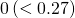 0\left(<0.27\right)