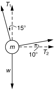 An object of mass m is shown being pulled by two ropes. Tension T sub two acts toward the right at an angle of ten degrees above the horizontal. Another rope makes an angle fifteen degrees to the left of the vertical direction, and tension in the rope is T sub one, shown by a vector arrow. Weight w is acting vertically downward.